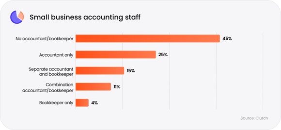 small-business-accounting-staff | IMS Decimal small-business-accounting-staff
