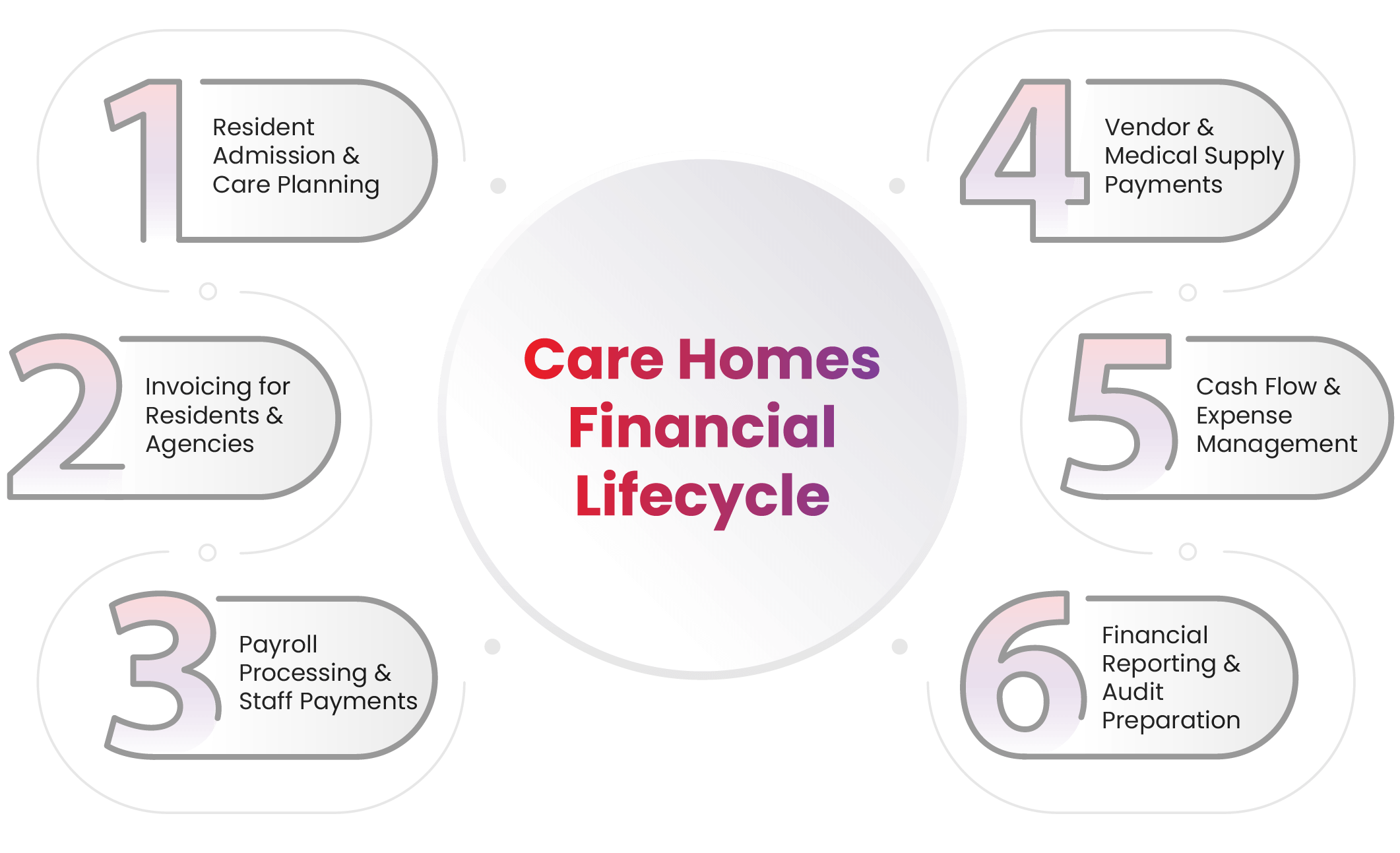 Aged care providers | IMS Decimal Aged care providers