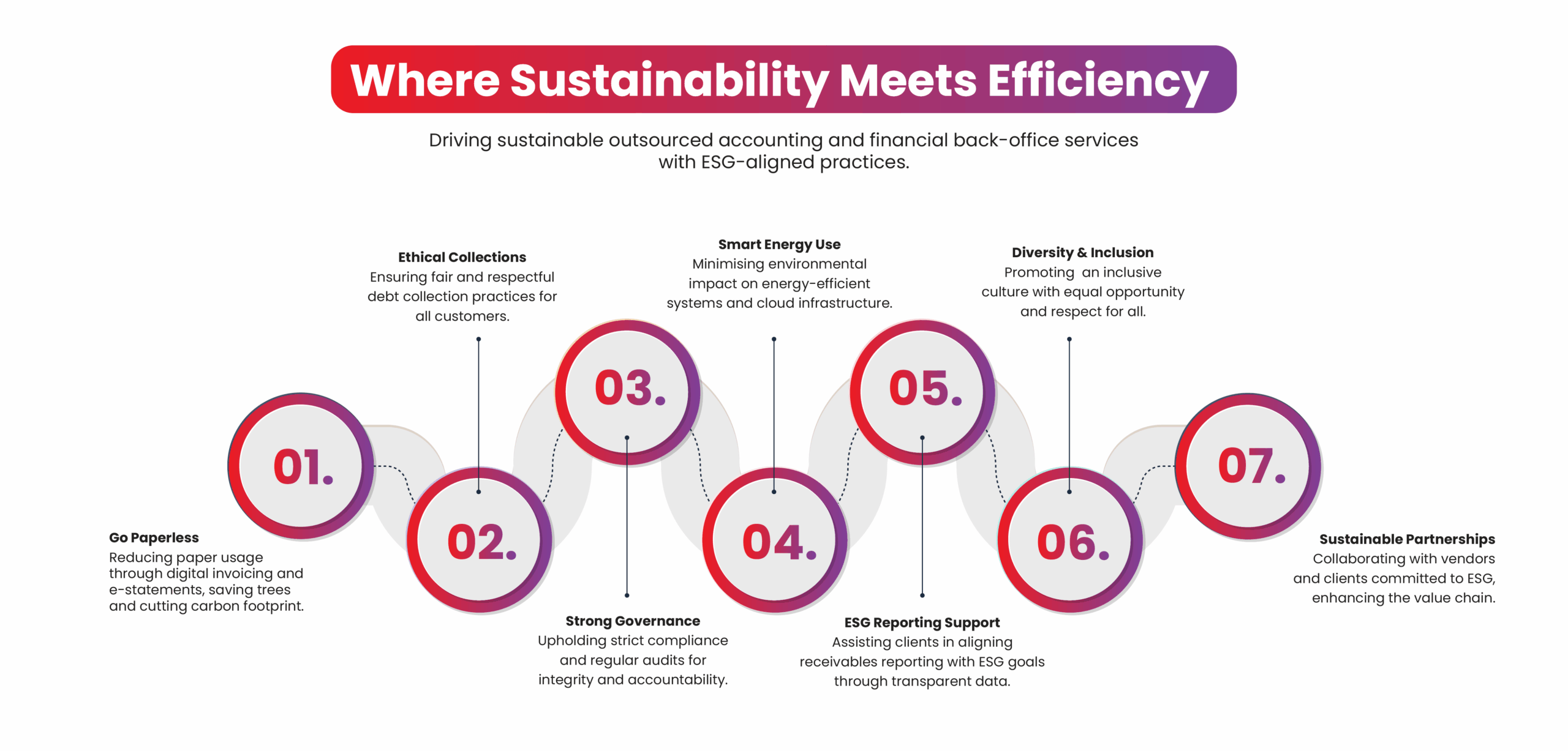 ESG-aligned | IMS Decimal ESG-aligned
