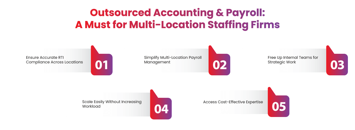 5 reasons staffing firms should outsource accounting RTI payroll for accuracy efficiency and scalable operations | IMS Decimal 5 reasons staffing firms should outsource accounting RTI payroll for accuracy efficiency and scalable operations