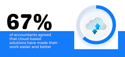 Embracing the Cloud: A Paradigm Shift in Accounting