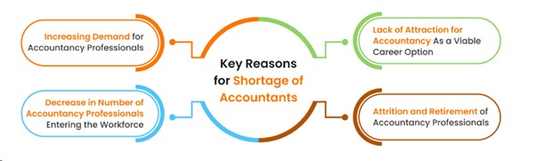 shortage-of-accountants