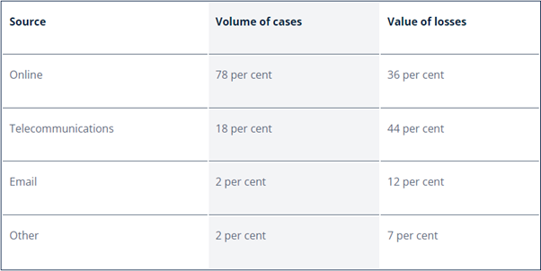 | IMS Decimal Data as Your Weapon Against Invoice Fraud data table