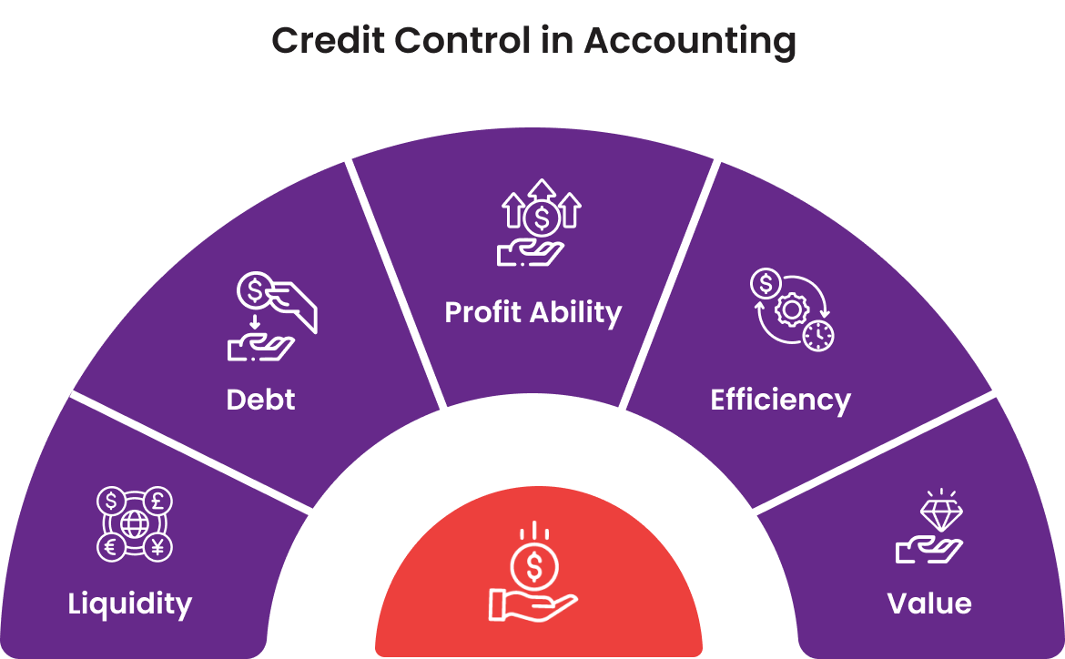 Credit Control in Accounting