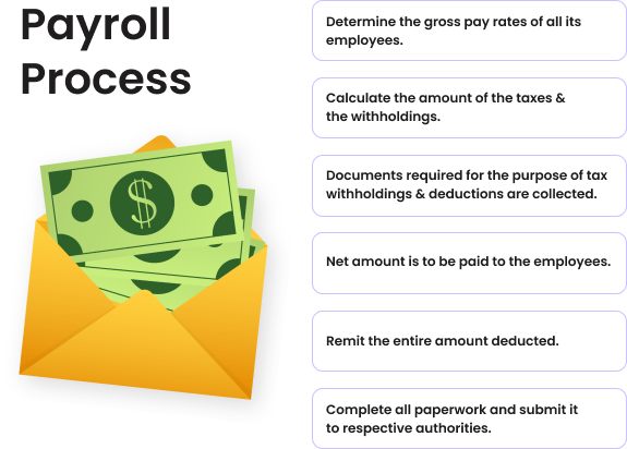 Payroll Process