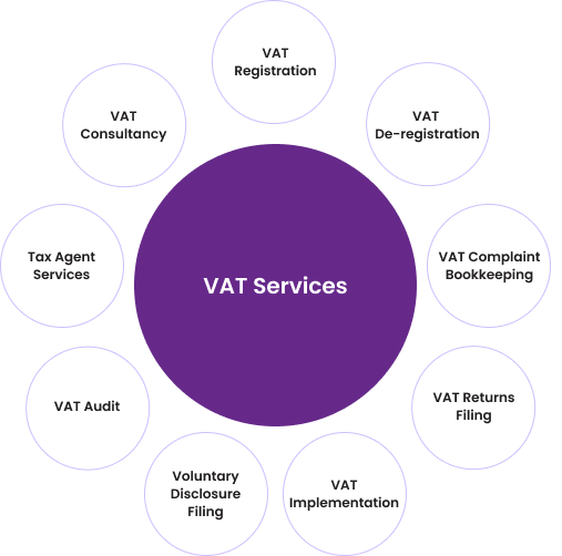 VAT Services Introduction