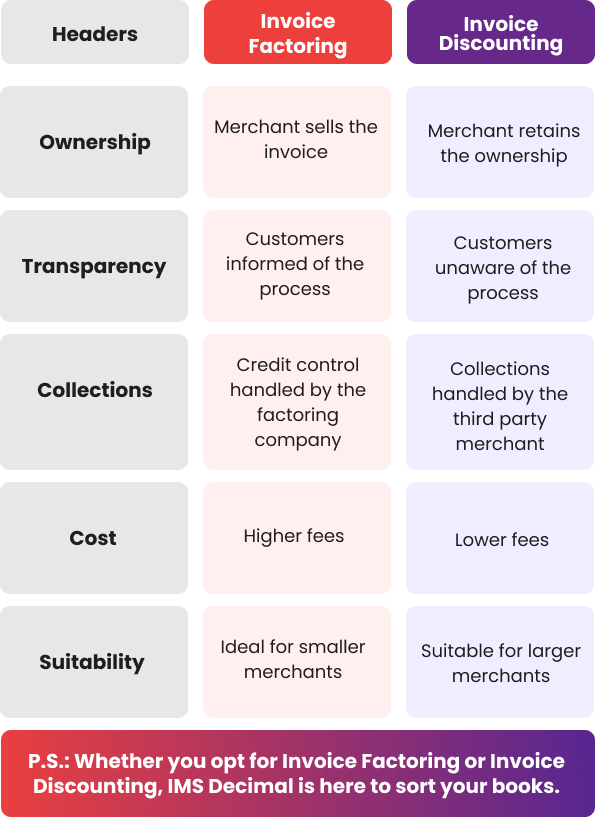 how it works factoring companies