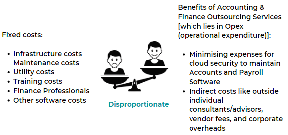 Enhancing ROI Through Outsourcing Payroll Services | IMS Decimal Enhancing ROI Through Outsourcing Payroll Services