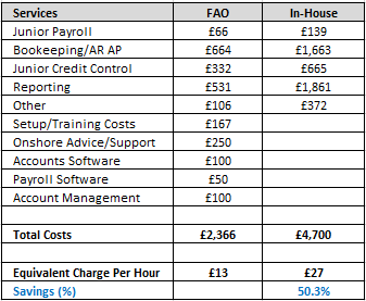 offshore vs inhouse | IMS Decimal offshore vs inhouse