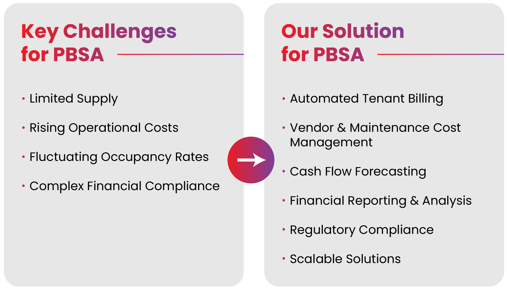 Our solution for PBSA